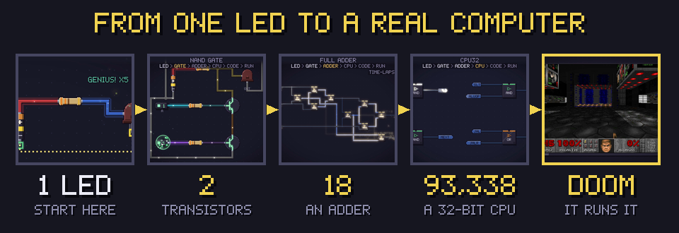 From one LED to a 32-bit CPU that runs DOOM